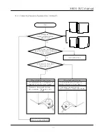 Preview for 63 page of Daewoo FRN-X22B Series Service Manual