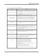 Preview for 74 page of Daewoo FRN-X22B Series Service Manual