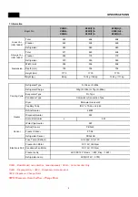 Preview for 3 page of Daewoo FRN-X22B3 Series Service Manual