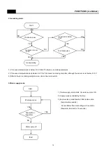 Preview for 20 page of Daewoo FRN-X22B3 Series Service Manual