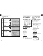 Preview for 7 page of Daewoo FRN-Y22 Series User Manual