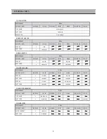 Preview for 9 page of Daewoo FRS-2011 Service Manual