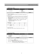 Preview for 20 page of Daewoo FRS-2011 Service Manual