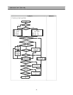 Preview for 23 page of Daewoo FRS-2011 Service Manual