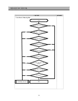 Preview for 25 page of Daewoo FRS-2011 Service Manual