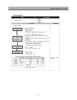 Preview for 26 page of Daewoo FRS-2011 Service Manual