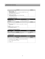 Preview for 31 page of Daewoo FRS-2011 Service Manual