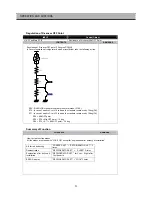 Preview for 35 page of Daewoo FRS-2011 Service Manual