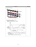 Preview for 17 page of Daewoo FRS-2021 Service Manual