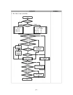 Preview for 22 page of Daewoo FRS-2021 Service Manual