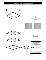 Preview for 80 page of Daewoo FRS-2021 Service Manual