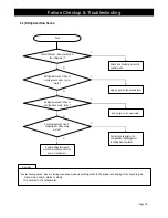 Preview for 83 page of Daewoo FRS-2021 Service Manual