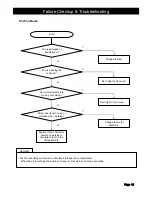 Preview for 85 page of Daewoo FRS-2021 Service Manual