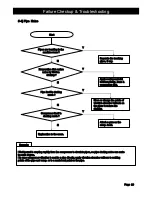 Preview for 87 page of Daewoo FRS-2021 Service Manual