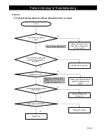 Preview for 88 page of Daewoo FRS-2021 Service Manual