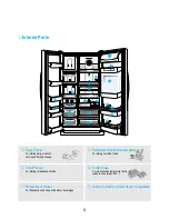 Preview for 8 page of Daewoo FRS-2021CAL User Manual