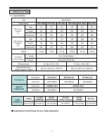 Preview for 12 page of Daewoo FRS-20BD Service Manual