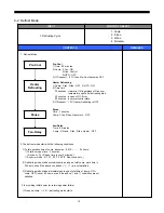 Preview for 16 page of Daewoo FRS-20BD Service Manual