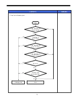 Preview for 17 page of Daewoo FRS-20BD Service Manual