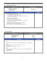 Preview for 19 page of Daewoo FRS-20BD Service Manual