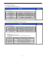 Preview for 26 page of Daewoo FRS-20BD Service Manual