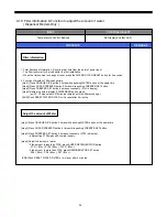 Preview for 27 page of Daewoo FRS-20BD Service Manual