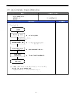 Preview for 28 page of Daewoo FRS-20BD Service Manual