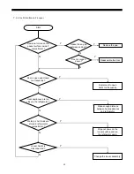 Preview for 44 page of Daewoo FRS-20BD Service Manual