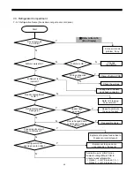 Preview for 46 page of Daewoo FRS-20BD Service Manual