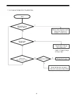 Preview for 49 page of Daewoo FRS-20BD Service Manual