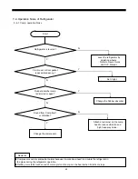 Preview for 51 page of Daewoo FRS-20BD Service Manual