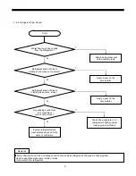 Preview for 52 page of Daewoo FRS-20BD Service Manual