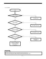 Preview for 54 page of Daewoo FRS-20BD Service Manual