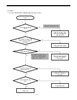 Preview for 56 page of Daewoo FRS-20BD Service Manual