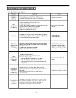 Preview for 57 page of Daewoo FRS-20BD Service Manual