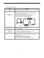 Preview for 58 page of Daewoo FRS-20BD Service Manual