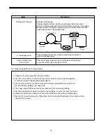 Preview for 61 page of Daewoo FRS-20BD Service Manual