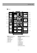 Предварительный просмотр 6 страницы Daewoo FRS-2411 Service Manual