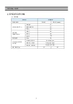 Предварительный просмотр 7 страницы Daewoo FRS-2411 Service Manual