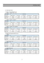 Предварительный просмотр 12 страницы Daewoo FRS-2411 Service Manual