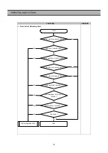 Предварительный просмотр 25 страницы Daewoo FRS-2411 Service Manual