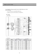 Предварительный просмотр 45 страницы Daewoo FRS-2411 Service Manual