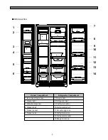 Preview for 9 page of Daewoo FRS(N)-U20IA Service Manual