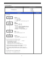 Preview for 17 page of Daewoo FRS(N)-U20IA Service Manual