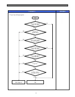 Preview for 18 page of Daewoo FRS(N)-U20IA Service Manual