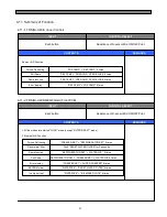 Preview for 28 page of Daewoo FRS(N)-U20IA Service Manual