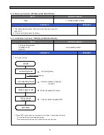 Preview for 29 page of Daewoo FRS(N)-U20IA Service Manual