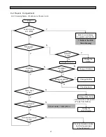 Preview for 58 page of Daewoo FRS(N)-U20IA Service Manual