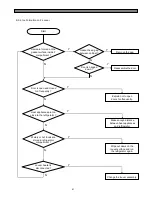 Preview for 62 page of Daewoo FRS(N)-U20IA Service Manual