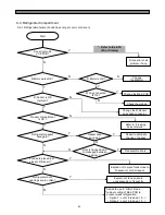 Preview for 64 page of Daewoo FRS(N)-U20IA Service Manual